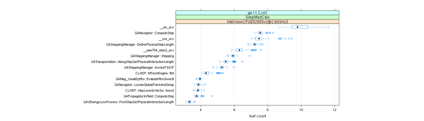 prof_big_functions_count_plot_01.png