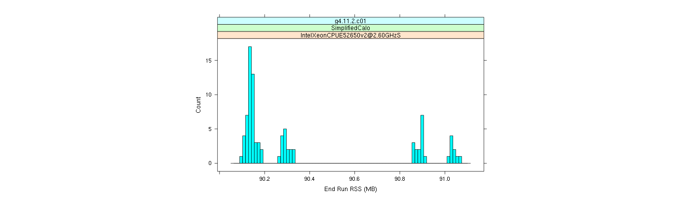 prof_memory_run_rss_histogram.png