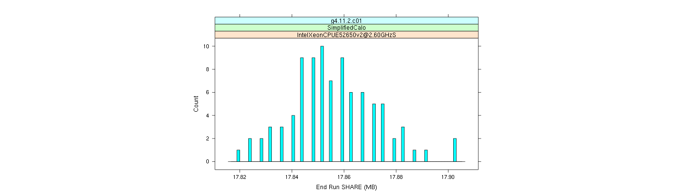 prof_memory_share_histogram.png