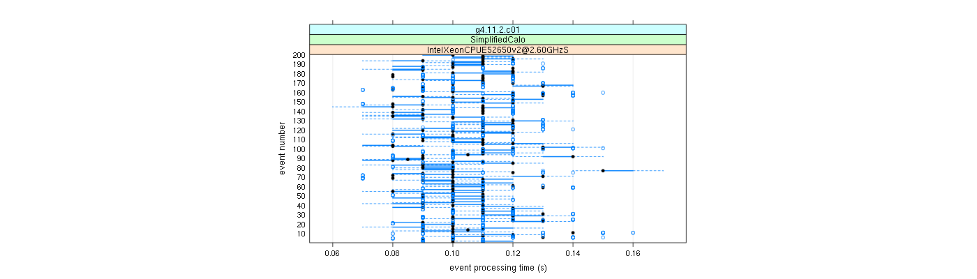 prof_100_events_plot.png