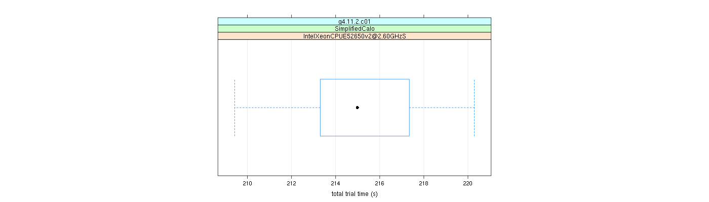 prof_basic_trial_times_plot.png