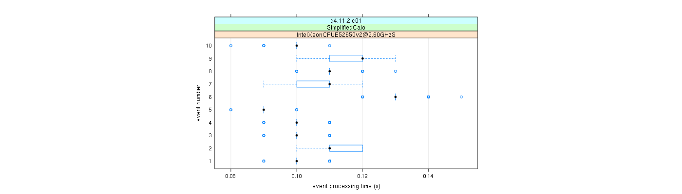 prof_early_events_plot.png