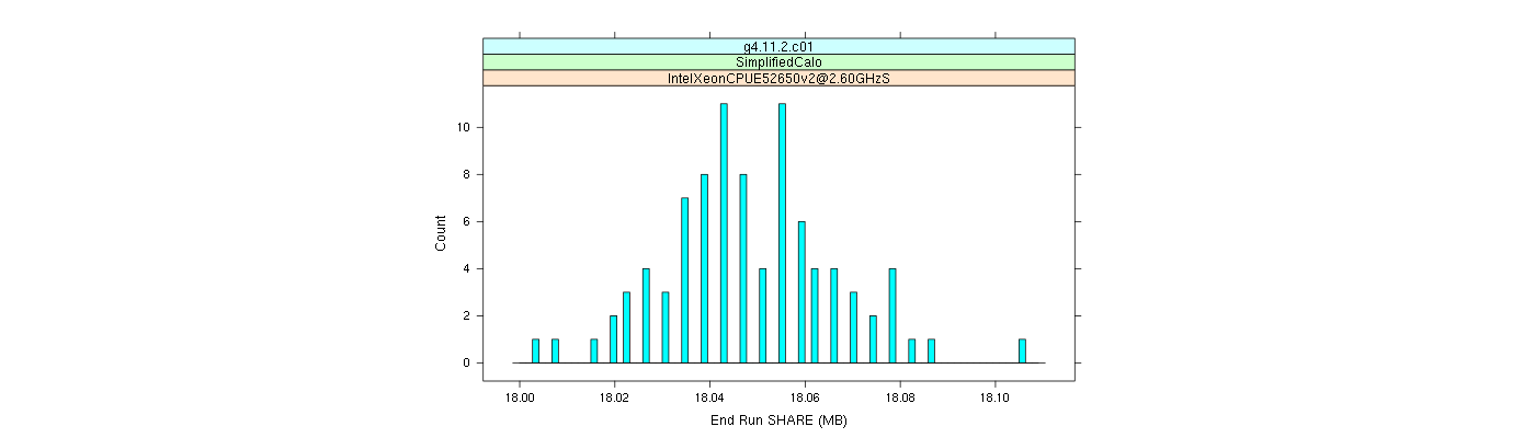 prof_memory_share_histogram.png