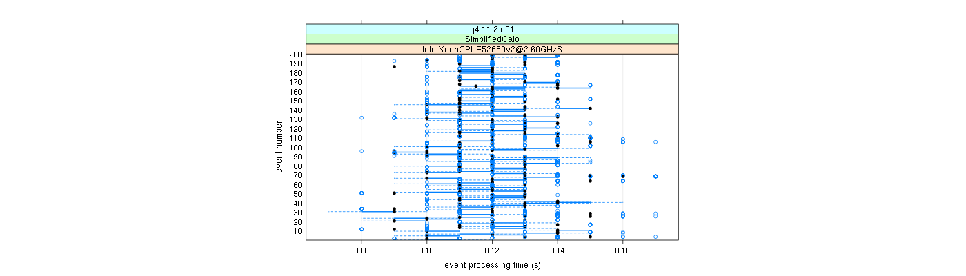 prof_100_events_plot.png