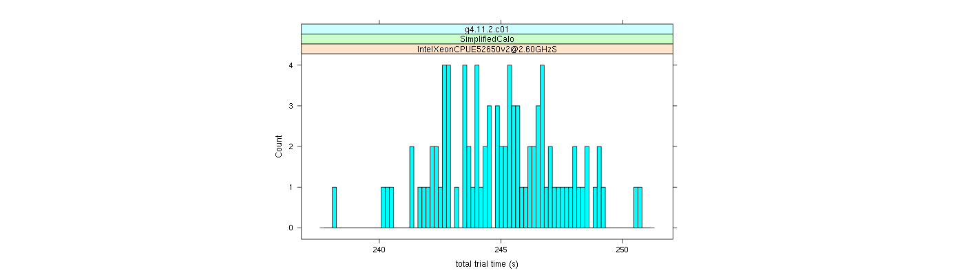 prof_basic_trial_times_histogram.png