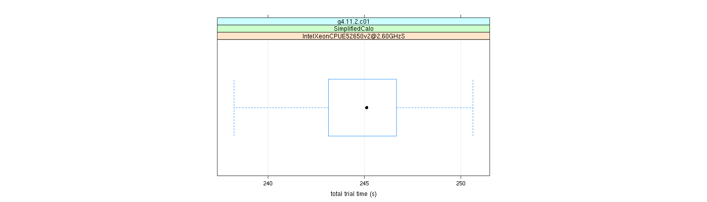 prof_basic_trial_times_plot.png