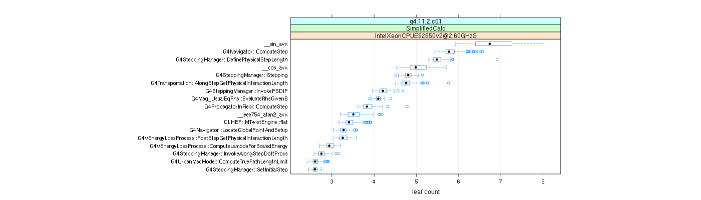 prof_big_functions_count_plot_01.png