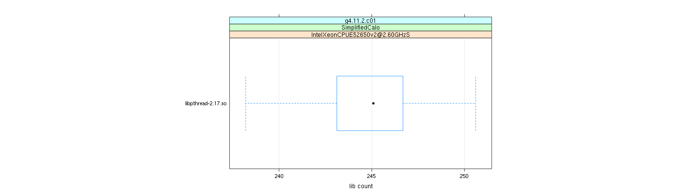 prof_big_libraries_count_plot_500.png