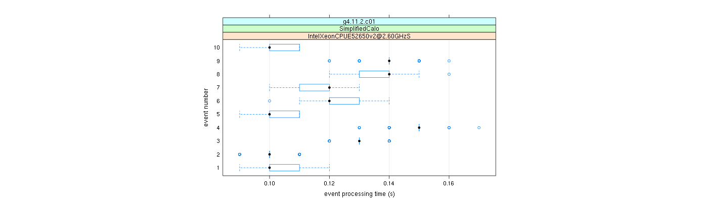 prof_early_events_plot.png