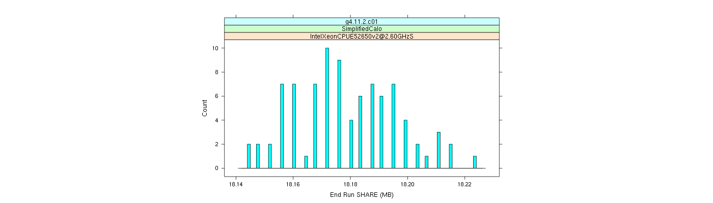 prof_memory_share_histogram.png