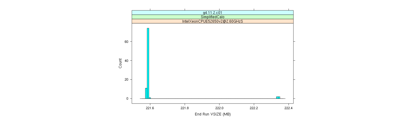 prof_memory_run_vsize_histogram.png