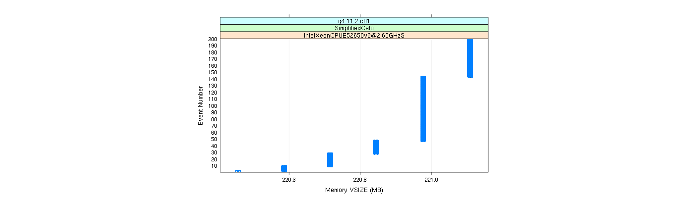 prof_memory_vsize_plot.png