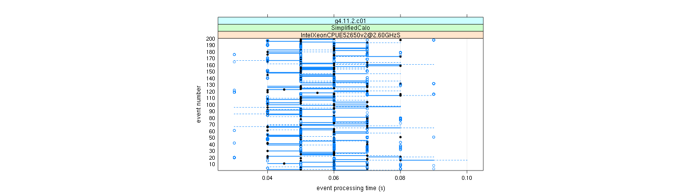 prof_100_events_plot.png