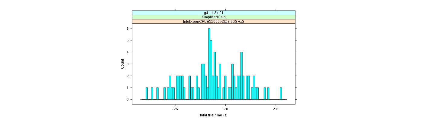 prof_basic_trial_times_histogram.png