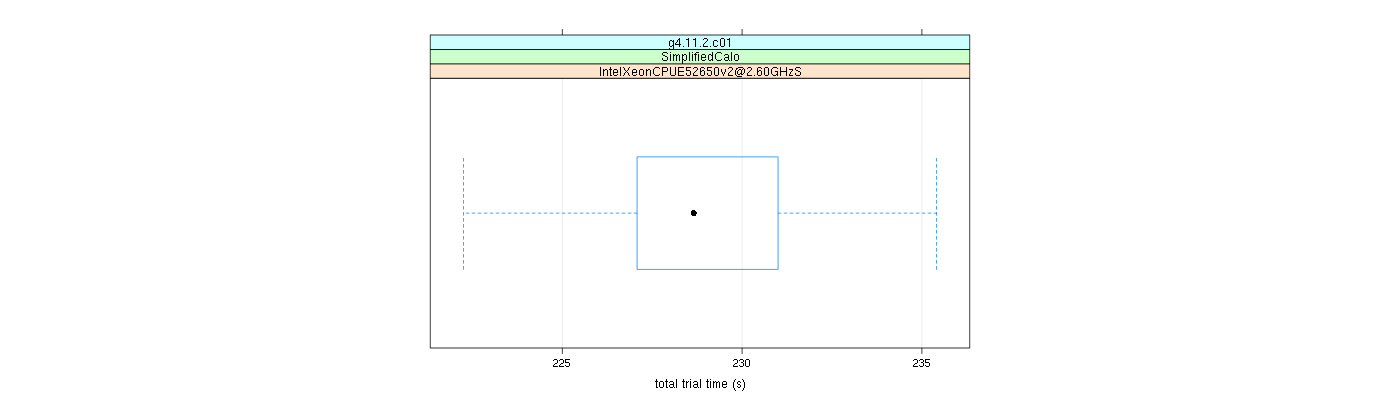 prof_basic_trial_times_plot.png