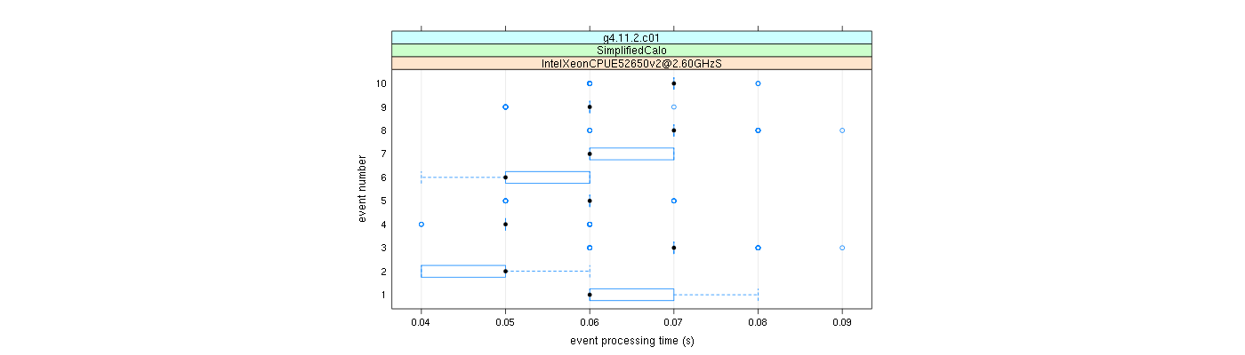 prof_early_events_plot.png