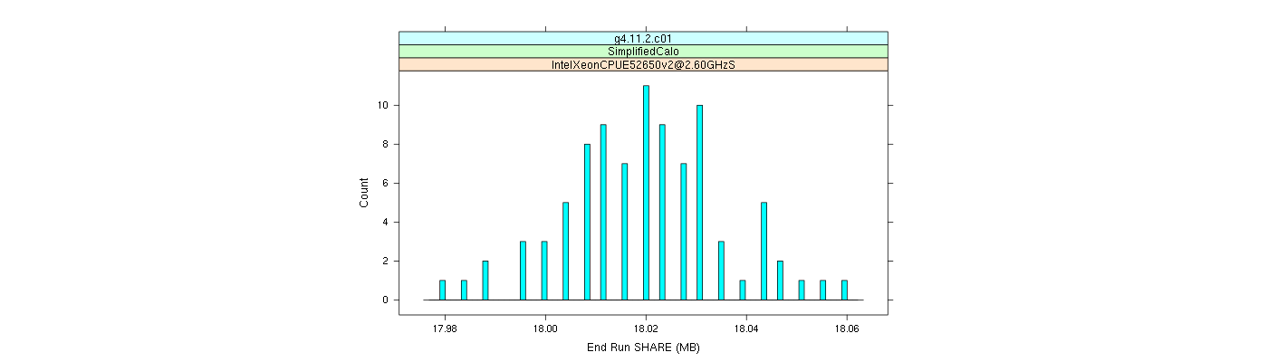 prof_memory_share_histogram.png