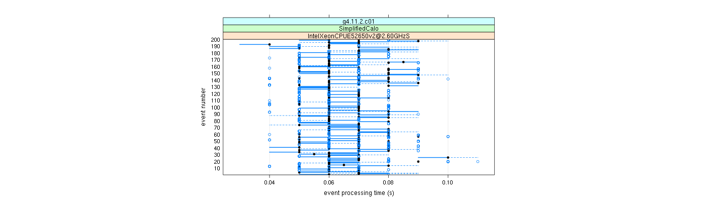 prof_100_events_plot.png