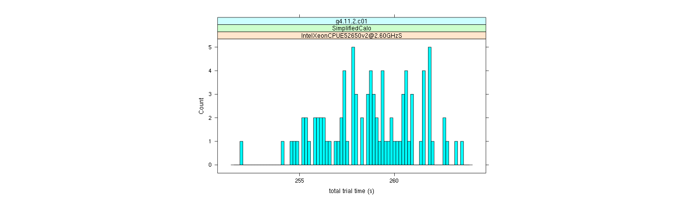 prof_basic_trial_times_histogram.png