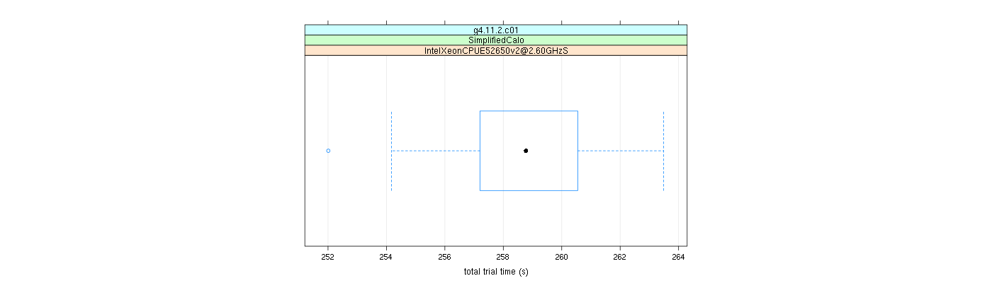 prof_basic_trial_times_plot.png