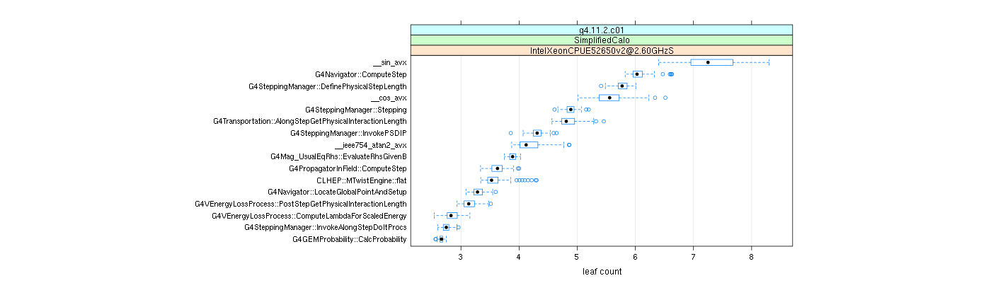 prof_big_functions_count_plot_01.png