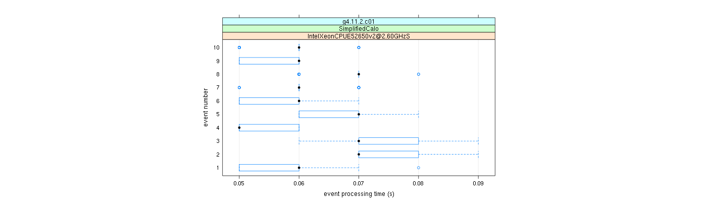 prof_early_events_plot.png