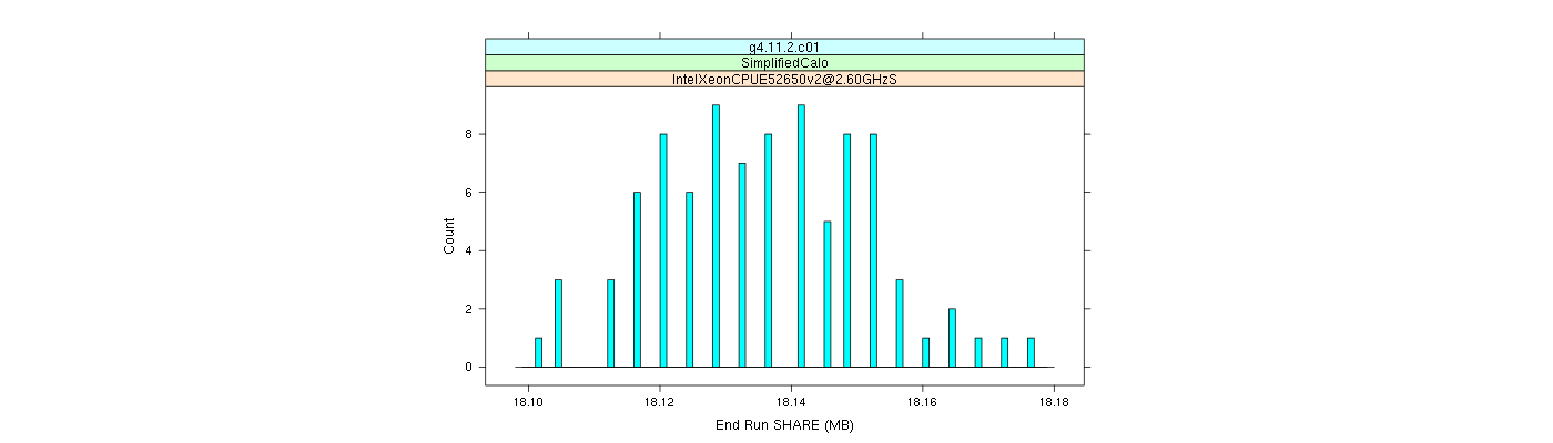 prof_memory_share_histogram.png