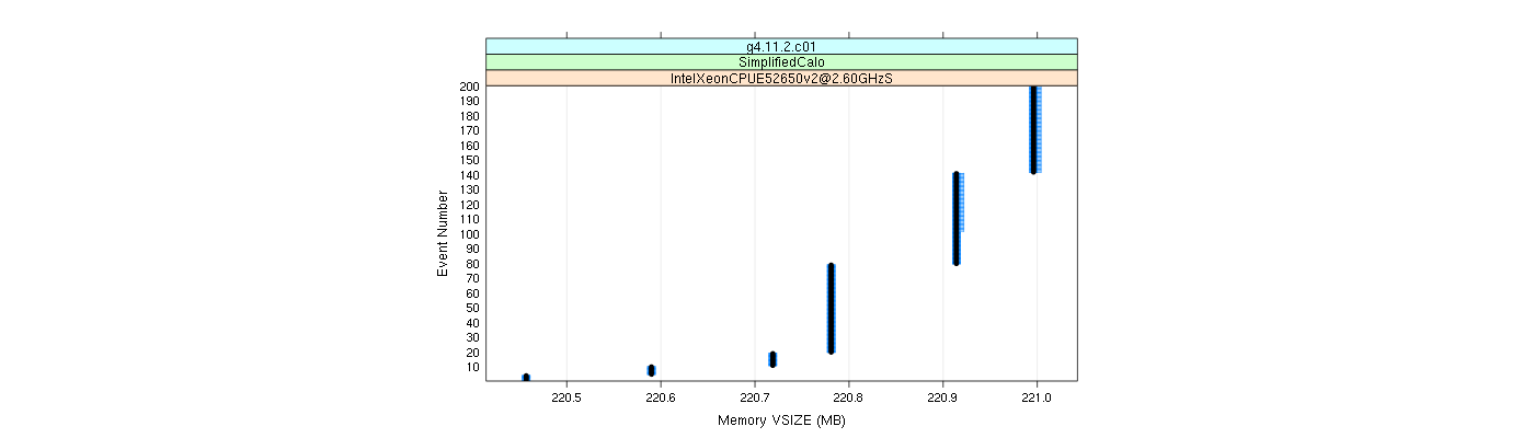 prof_memory_vsize_plot.png