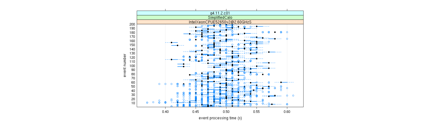 prof_100_events_plot.png