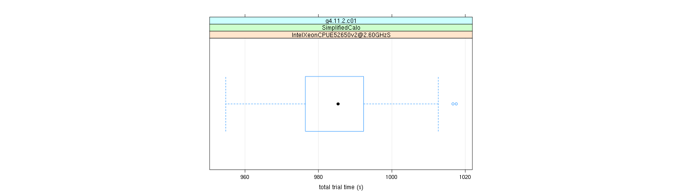 prof_basic_trial_times_plot.png