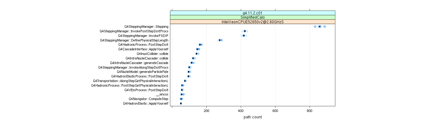 prof_big_paths_count_plot_05_95.png