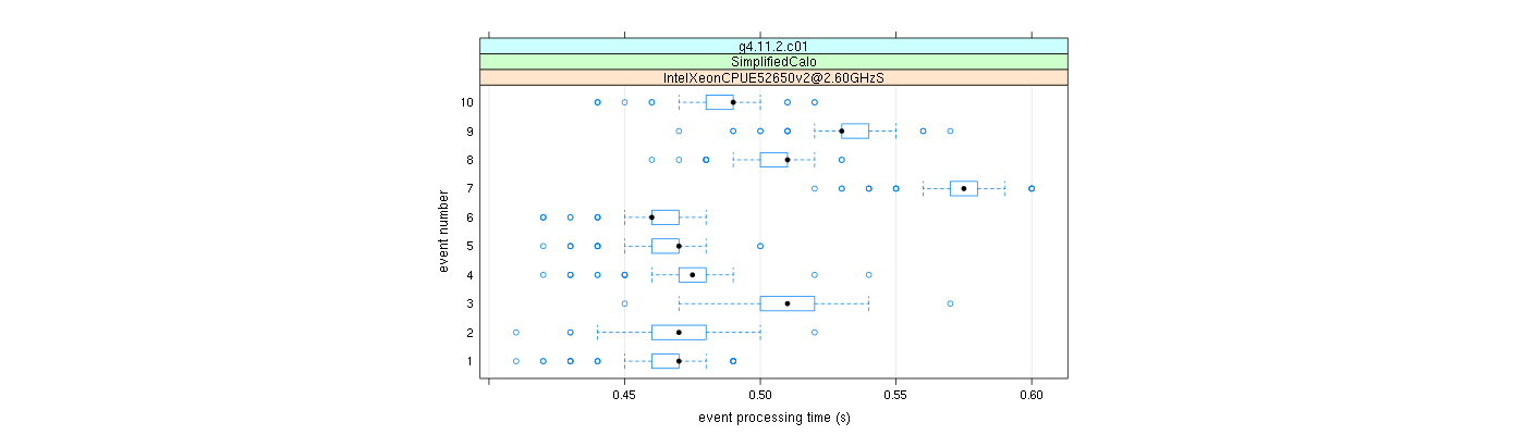 prof_early_events_plot.png