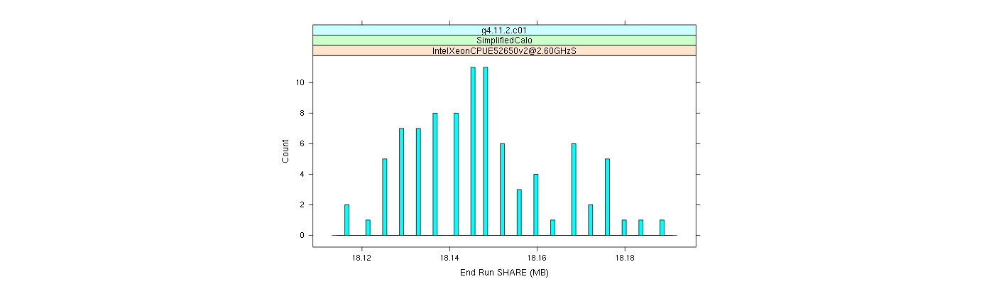 prof_memory_share_histogram.png