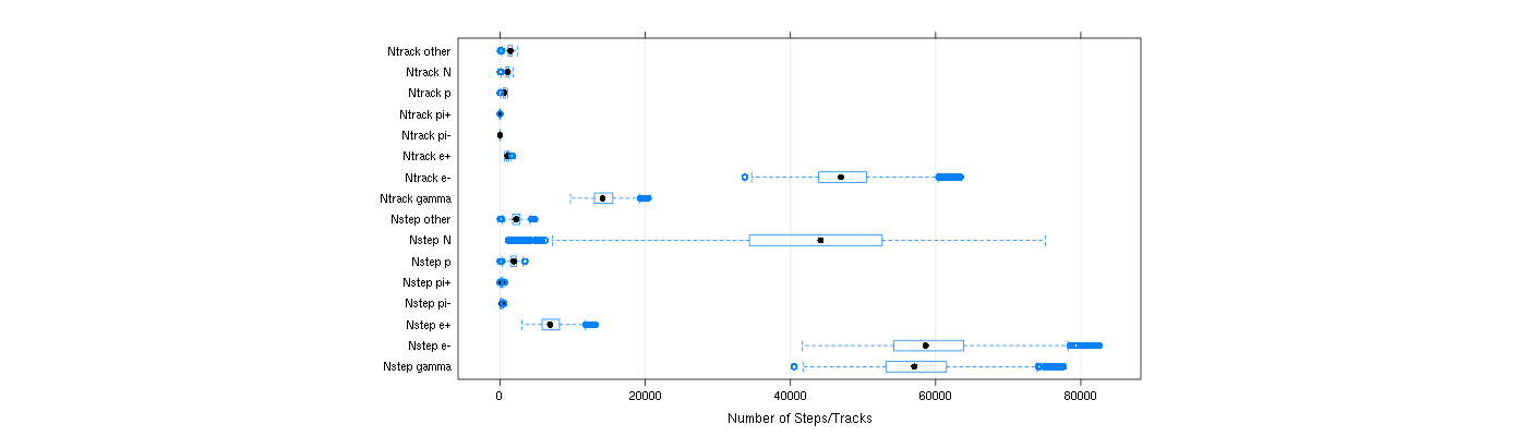 prof_nstep_particle_plot.png