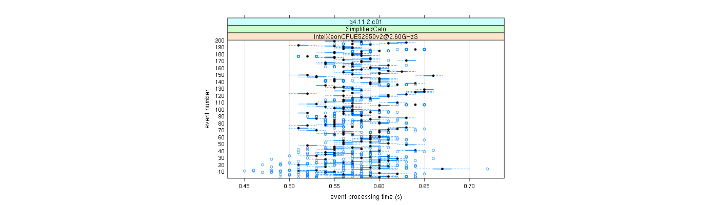 prof_100_events_plot.png