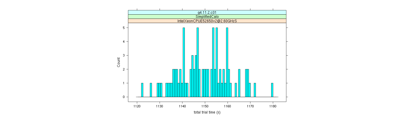 prof_basic_trial_times_histogram.png