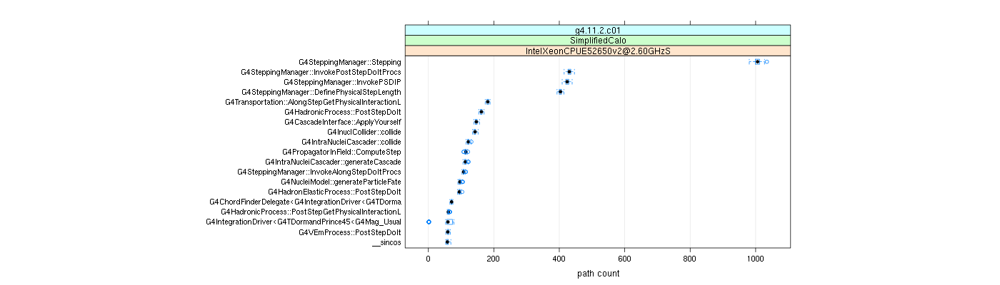 prof_big_paths_count_plot_05_95.png