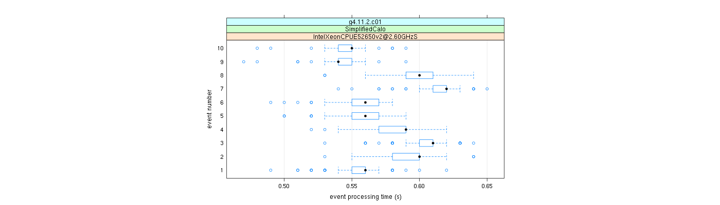 prof_early_events_plot.png