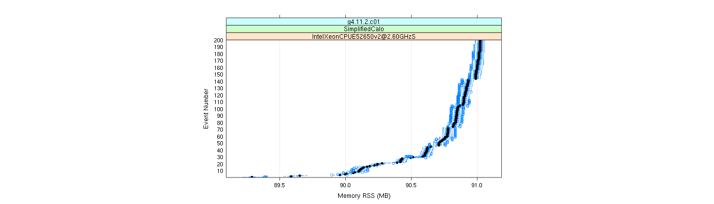 prof_memory_rss_plot.png