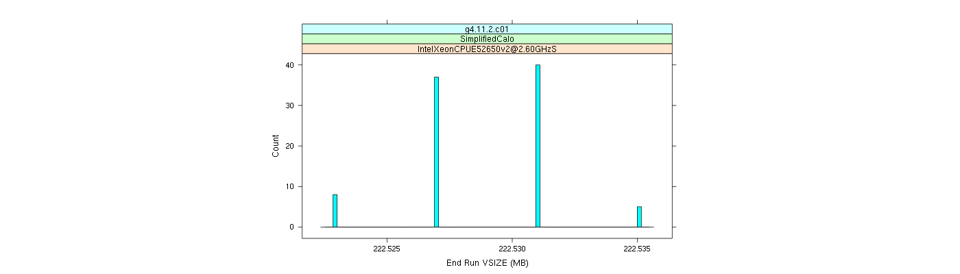 prof_memory_run_vsize_histogram.png