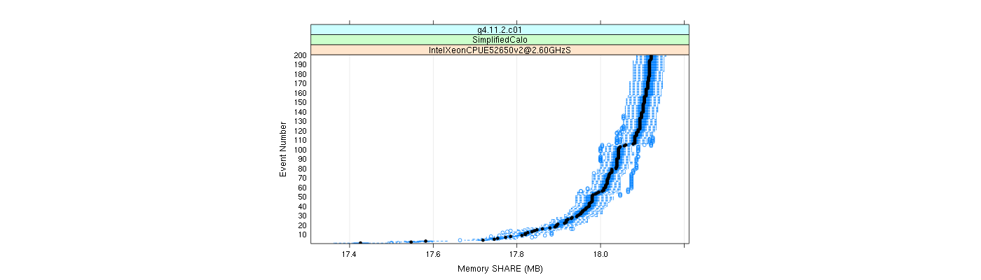 prof_memory_share_plot.png