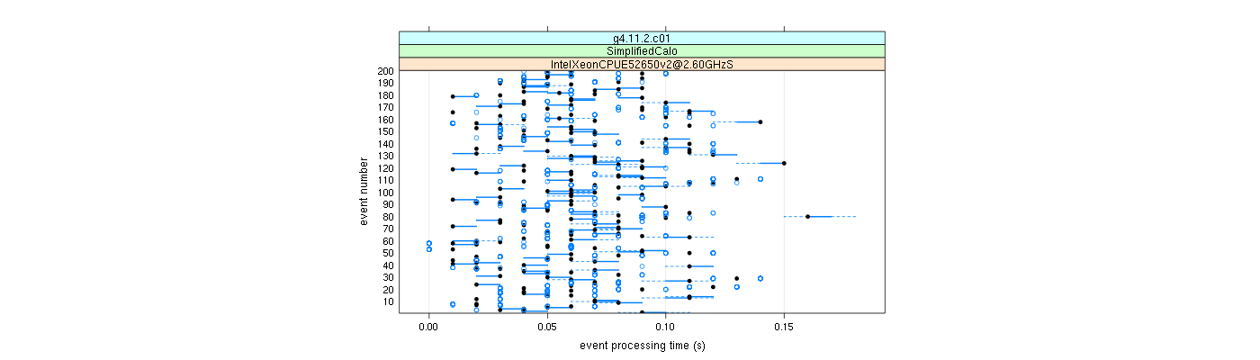 prof_100_events_plot.png