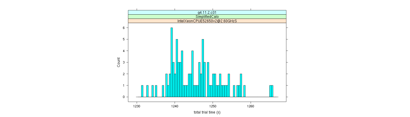 prof_basic_trial_times_histogram.png