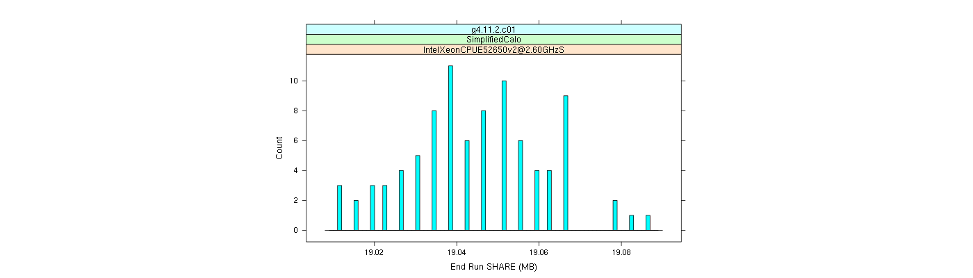 prof_memory_share_histogram.png