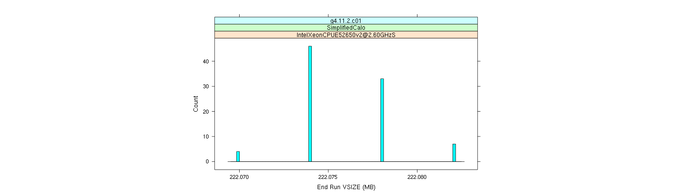 prof_memory_run_vsize_histogram.png