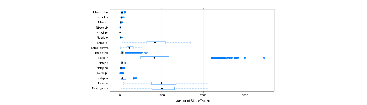 prof_nstep_particle_plot.png