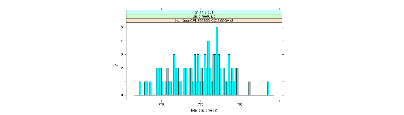 prof_basic_trial_times_histogram.png