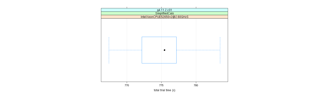 prof_basic_trial_times_plot.png