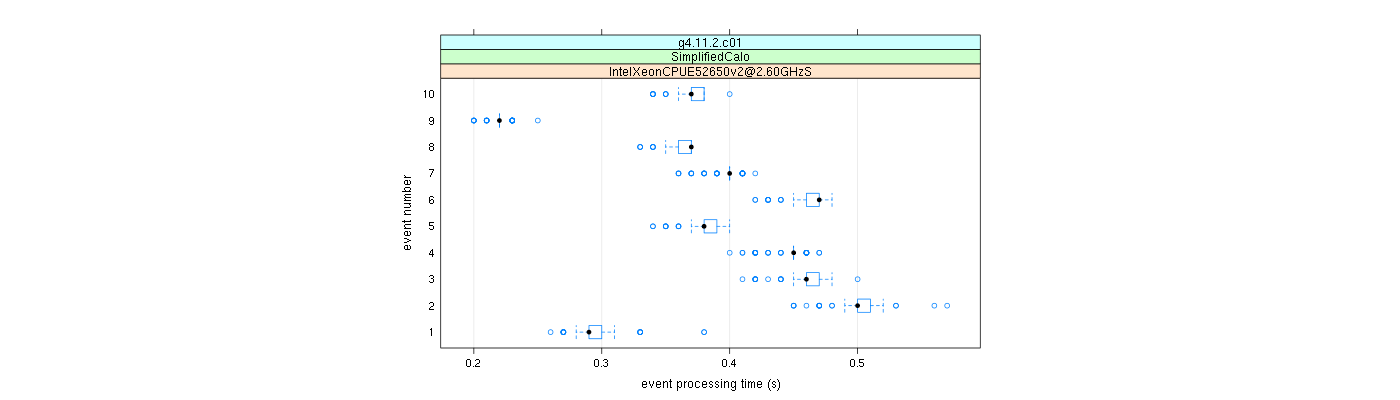 prof_early_events_plot.png