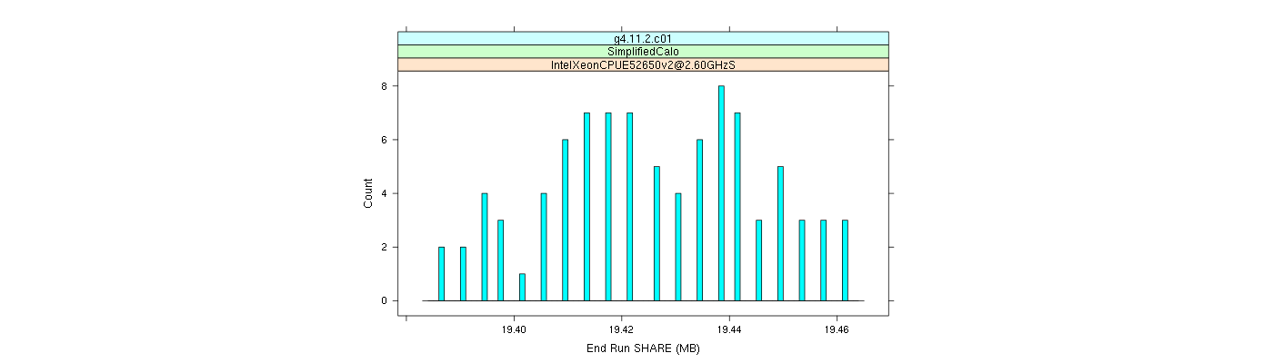 prof_memory_share_histogram.png